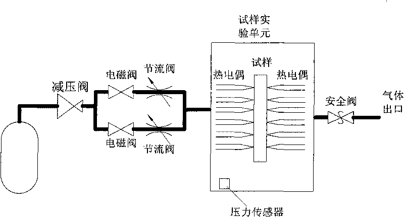 Multi-functional combustion experimental system