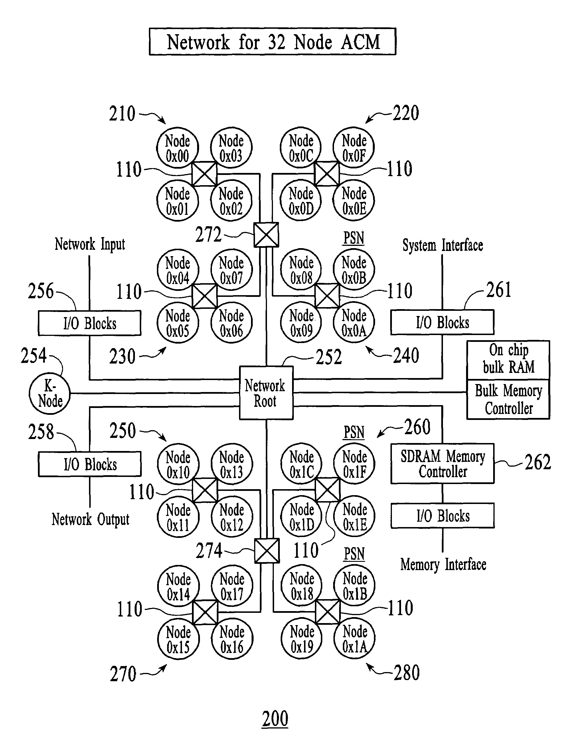 Method and system for reducing the time-to-market concerns for embedded system design