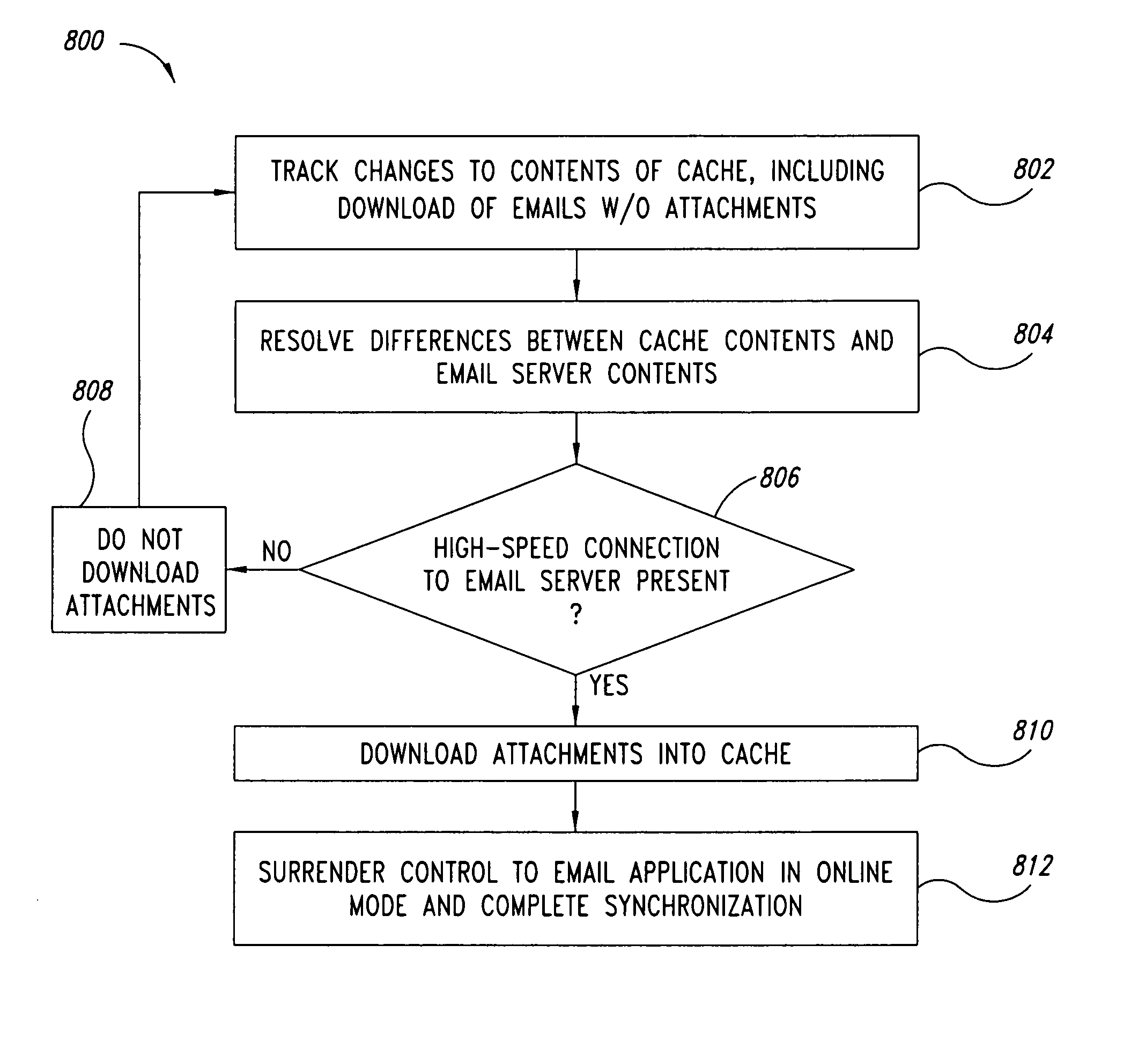 Method and system for email synchronization for an electronic device