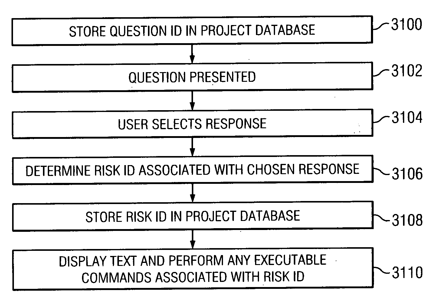 Multidiscipline site development and risk assessment process