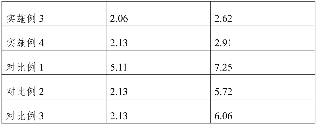 Extracting method of cowhide collagen