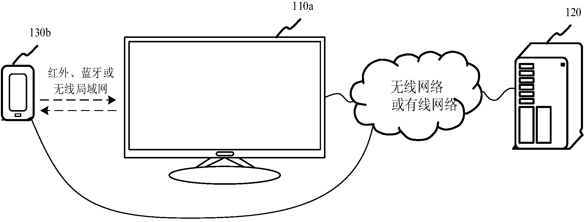 Information acquisition method and device