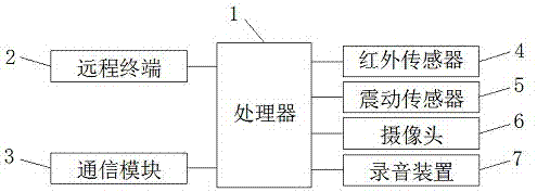 Family safe antitheft system