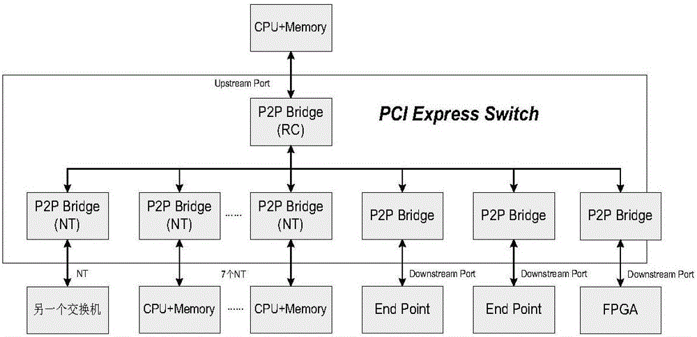 Multicomputer system time synchronization method based on VPX framework and device