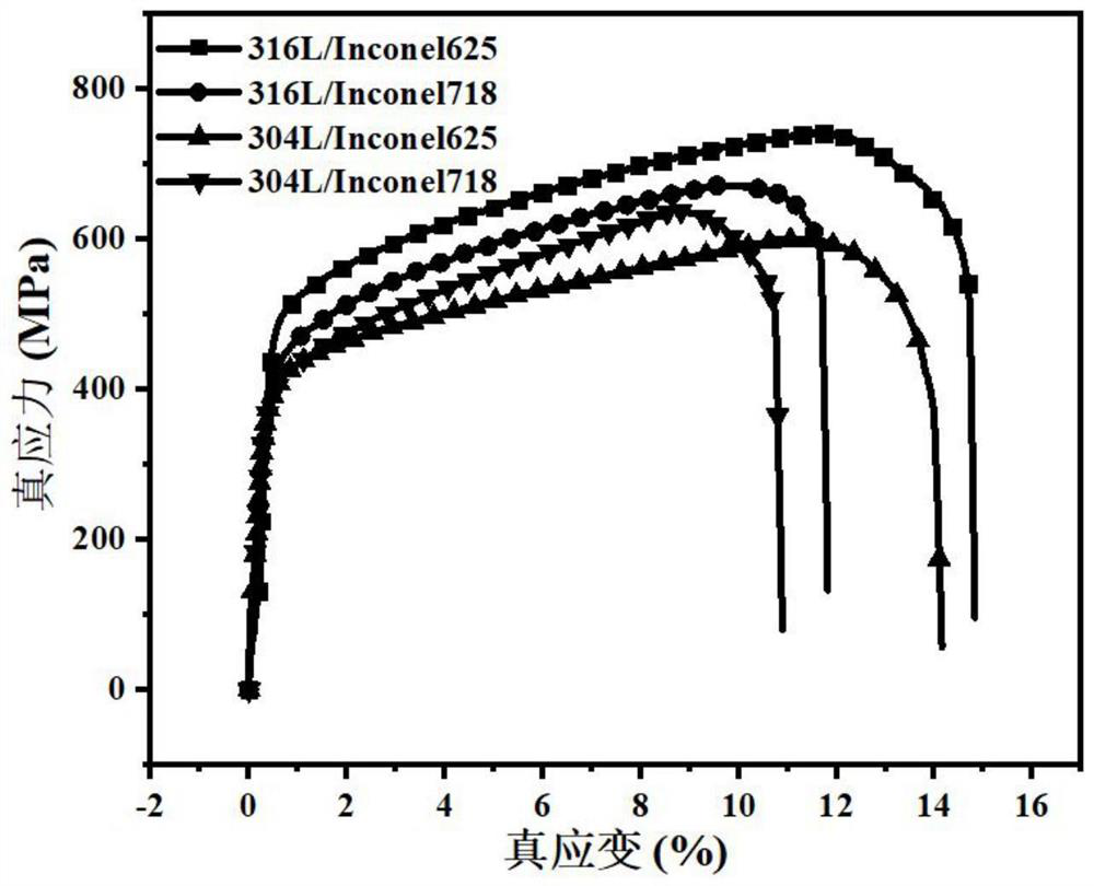 Nickel-based superalloy/stainless steel gradient composite material based on laser near-net forming technology and preparation method of nickel-based superalloy/stainless steel gradient composite material