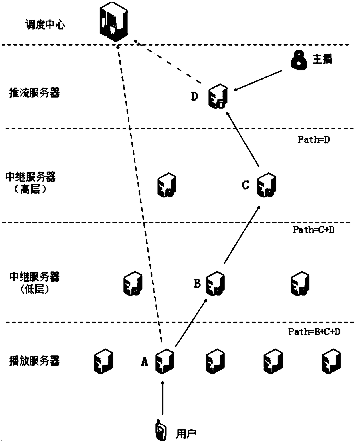 Live-broadcasting back-to-source method and system