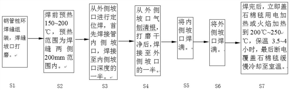 High-strength steel plate steel pipe pile butt joint circumferential weld welding method