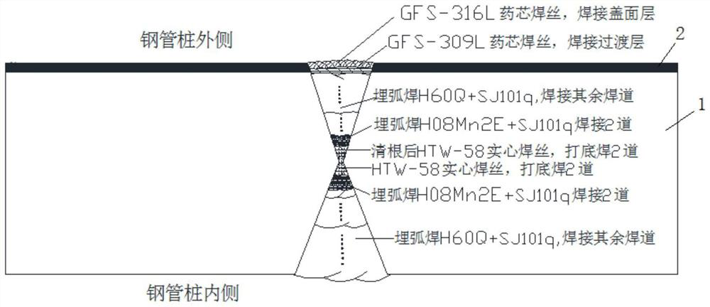 High-strength steel plate steel pipe pile butt joint circumferential weld welding method