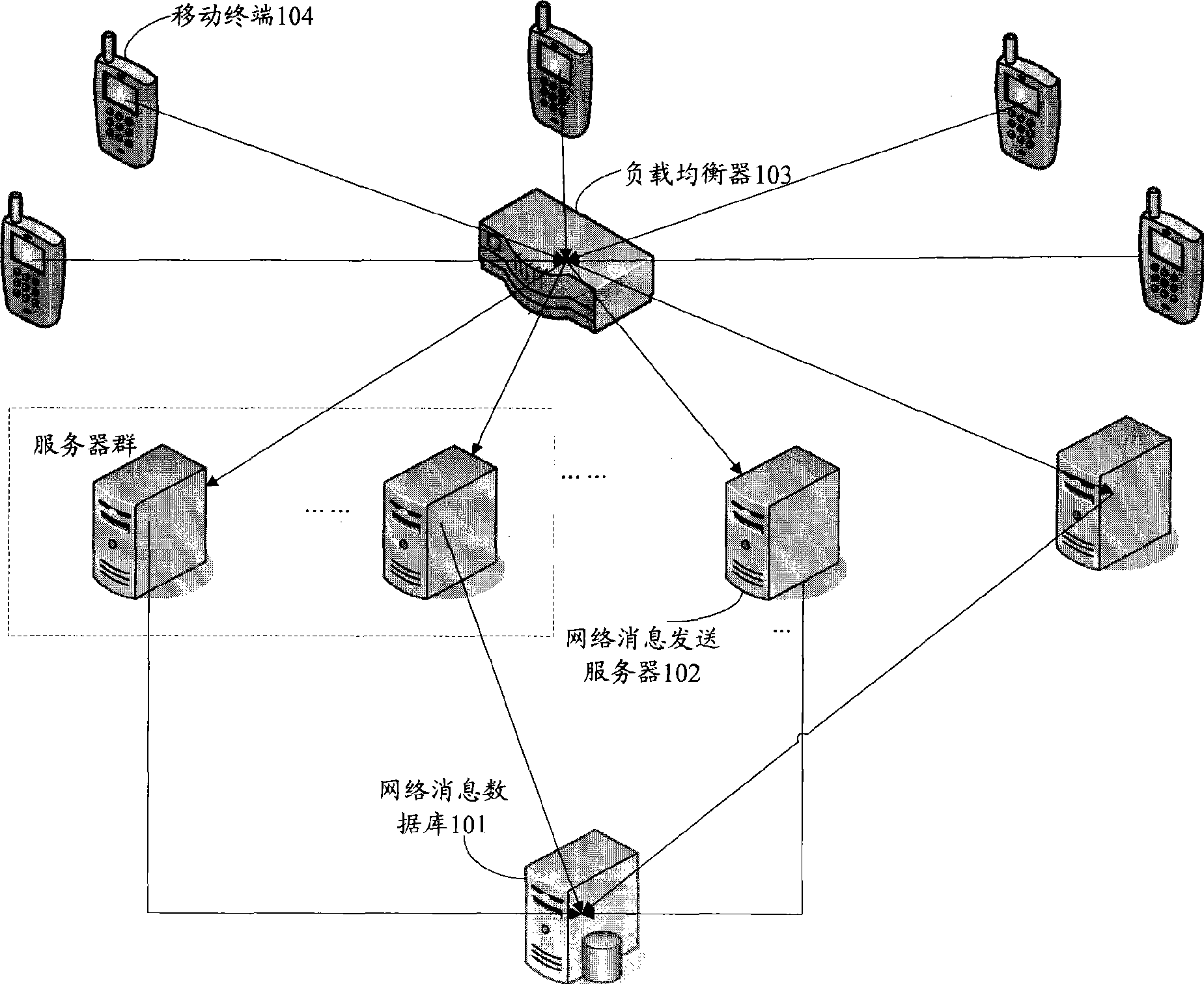 User attribute identification method and apparatus