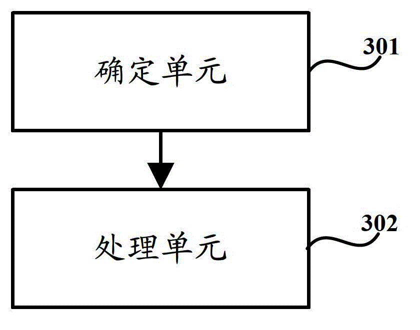 Code merging buffer allocation method and device