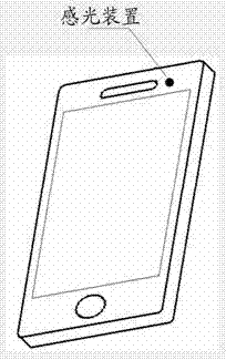 Man-machine interaction method and device