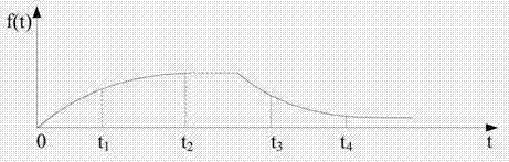 Man-machine interaction method and device