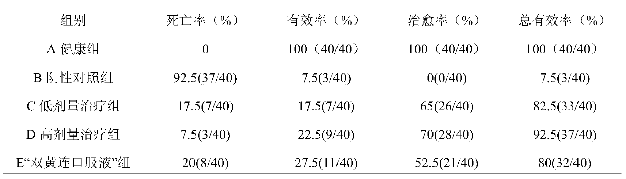 Preparation method of avian infectious laryngotracheitis virus resisting specific transfer factor