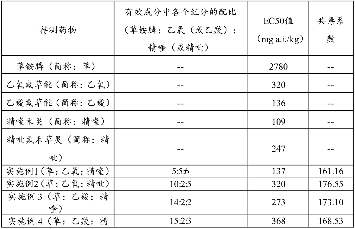 Ternary weeding composition containing glufosinate and herbicide composition