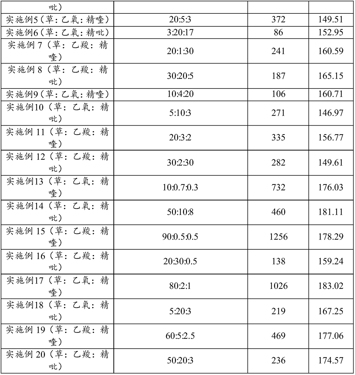 Ternary weeding composition containing glufosinate and herbicide composition