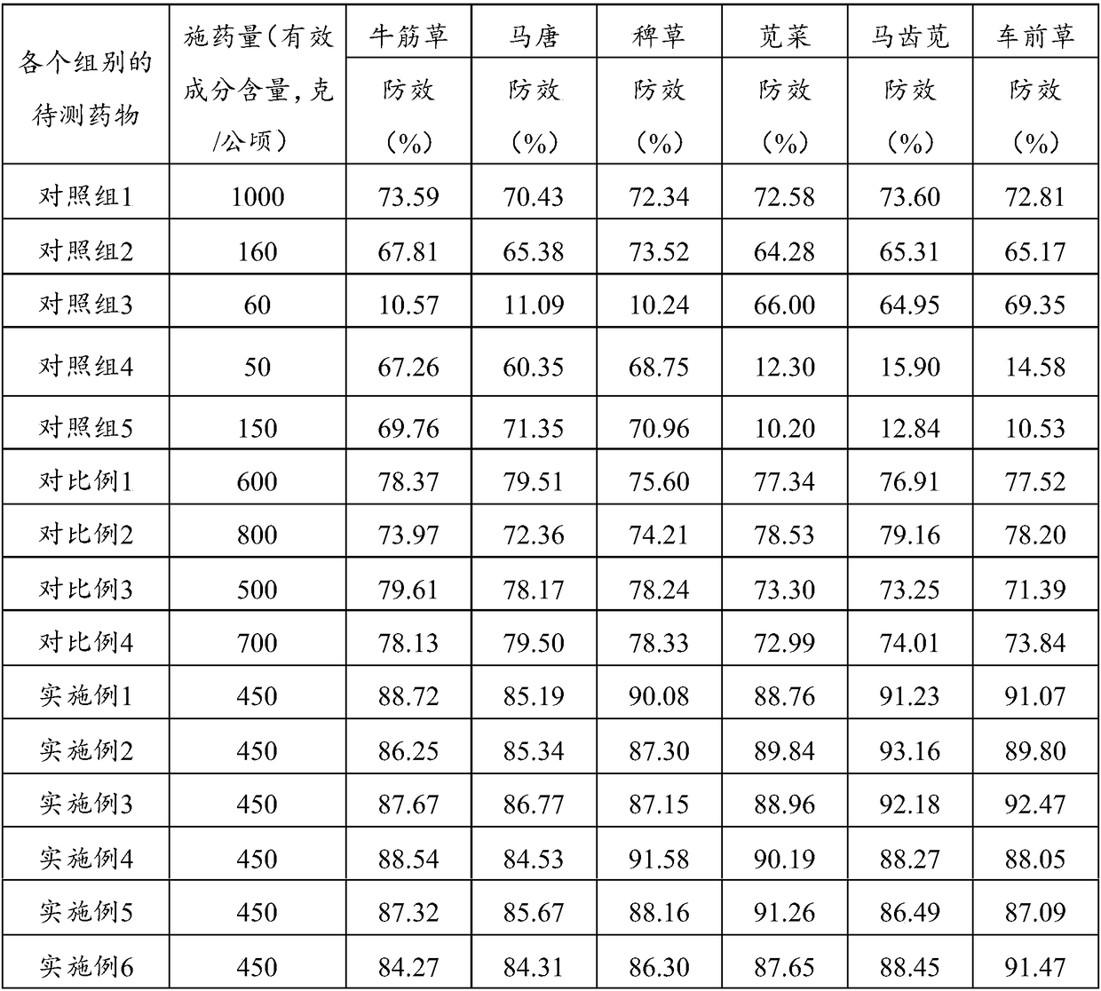 Ternary weeding composition containing glufosinate and herbicide composition