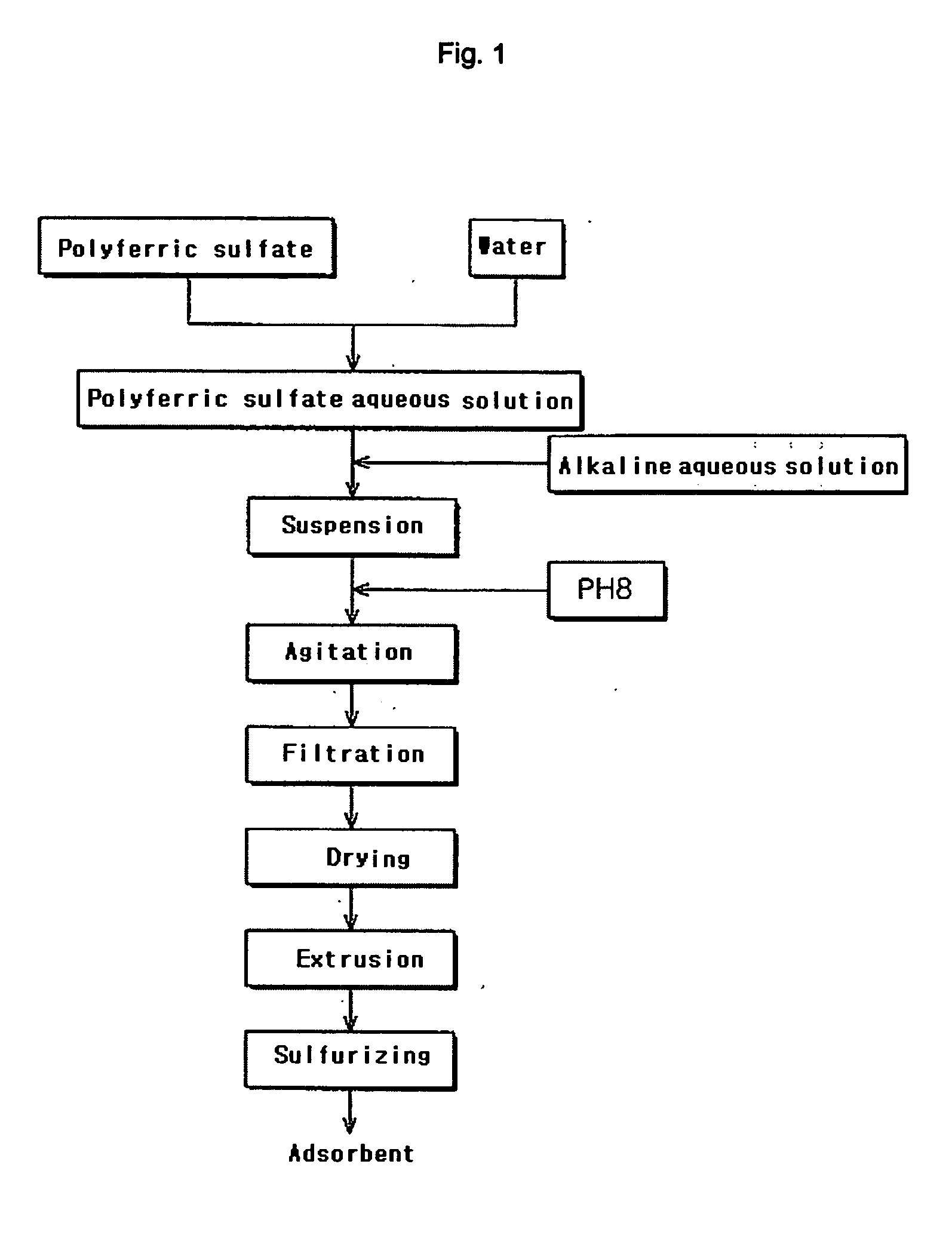 Adsorbent for removing mercury using sulfided iron compounds containing oxygen and method of producing same