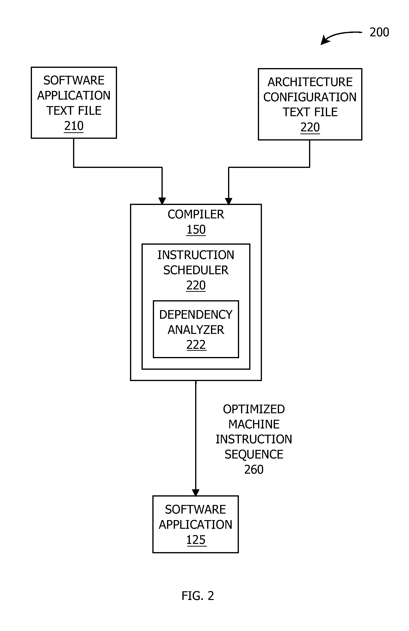 Techniques for determining instruction dependencies