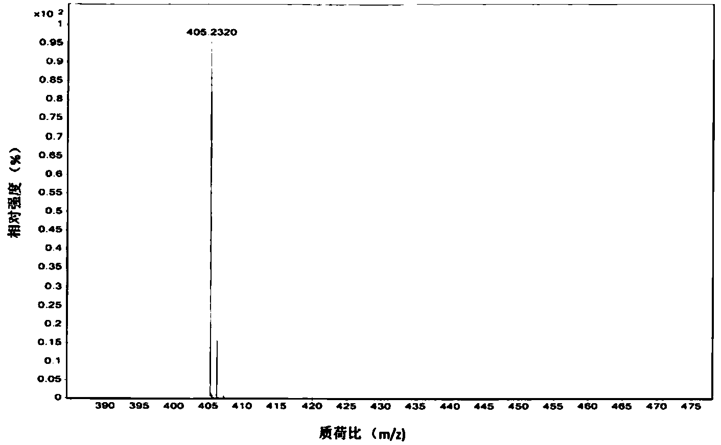 Diaza [6] helicene compound, synthetic method thereof and application of diaza [6] helicene compound in organic light-emitting diode