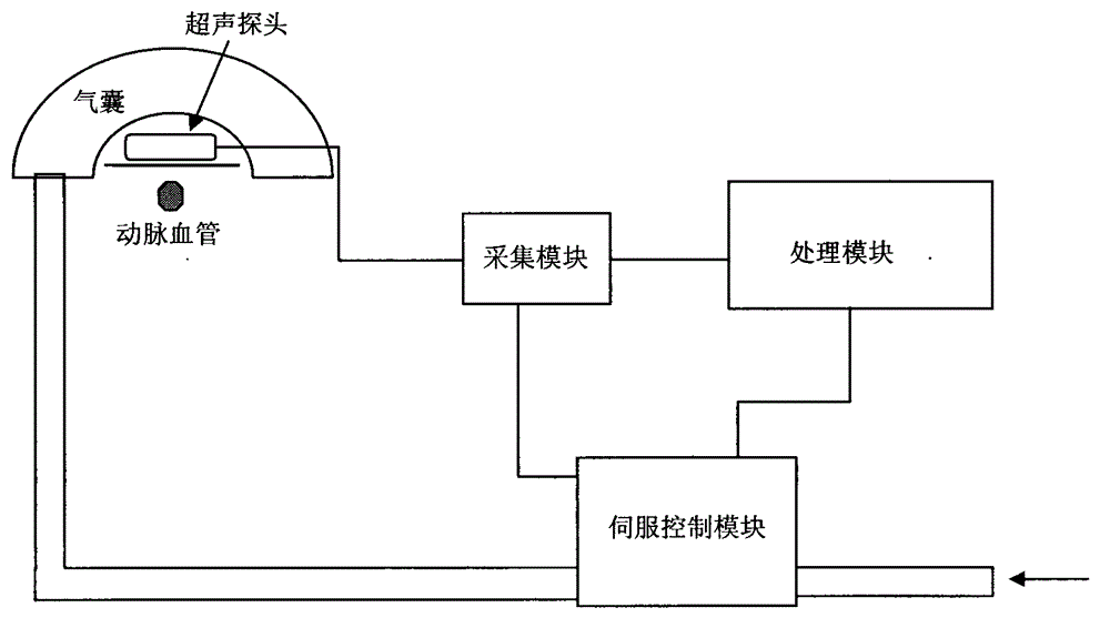 Noninvasive continuous blood pressure measurement device