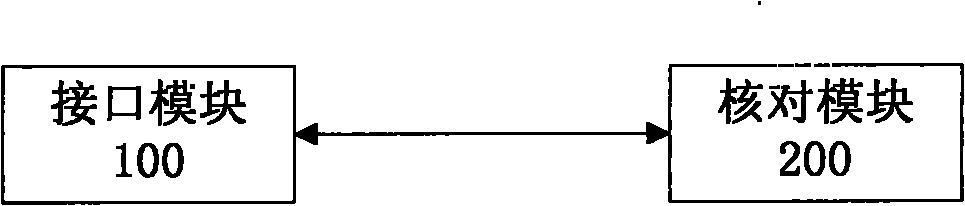 Method and system for checking on basis of disparate data source data