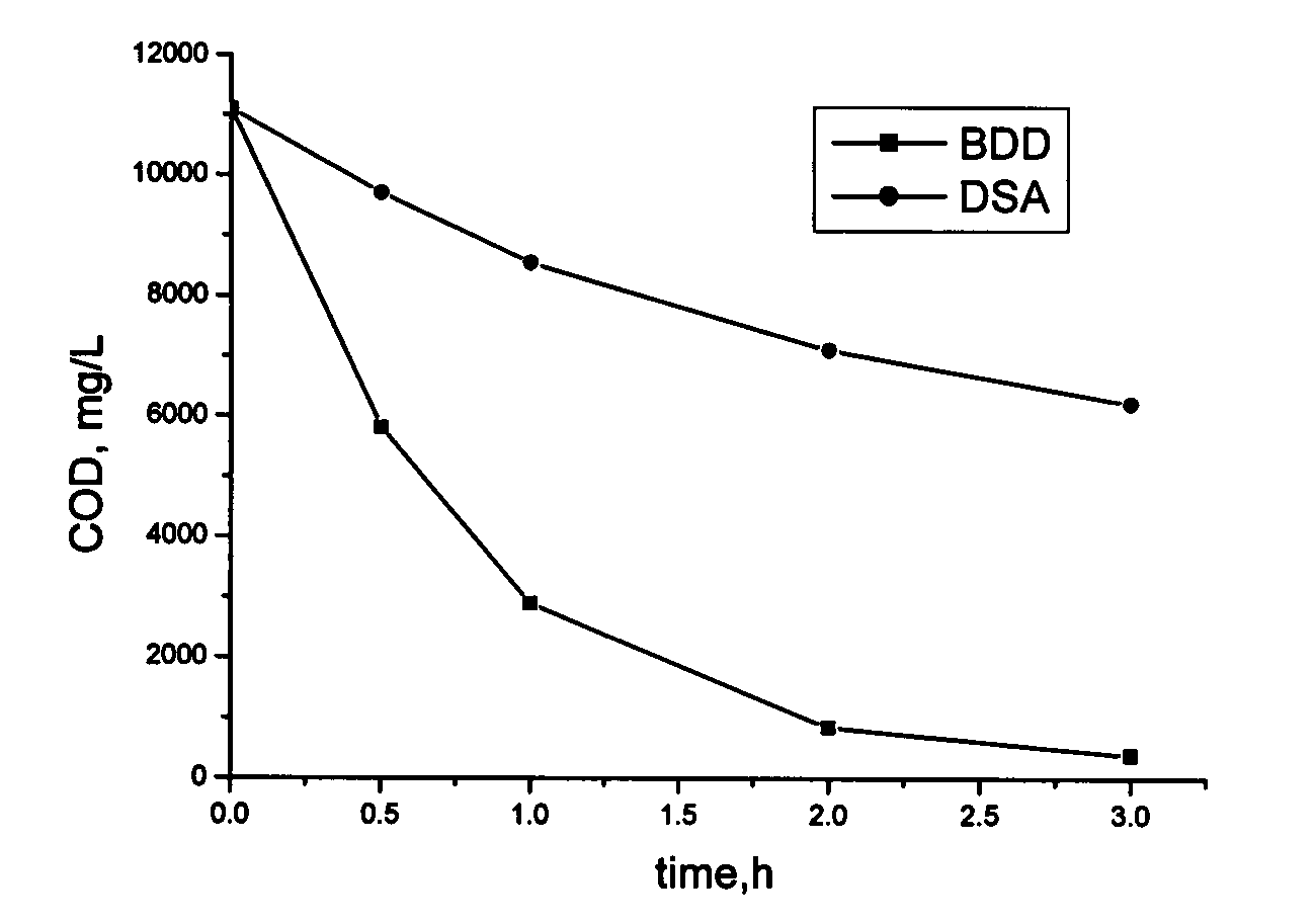 Pretreatment method for industrial wastewater of pyrethroid