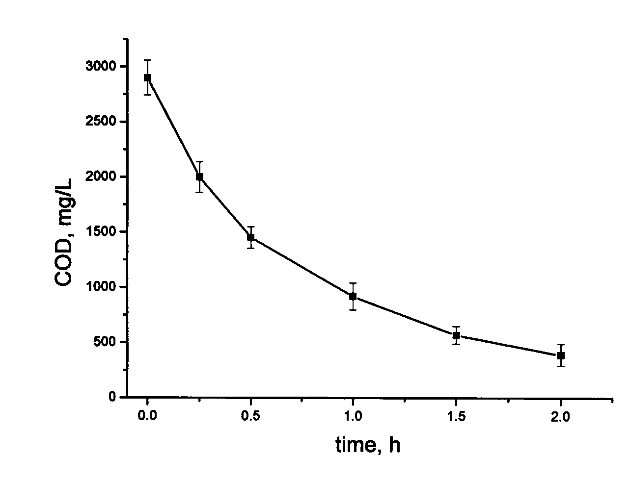 Pretreatment method for industrial wastewater of pyrethroid