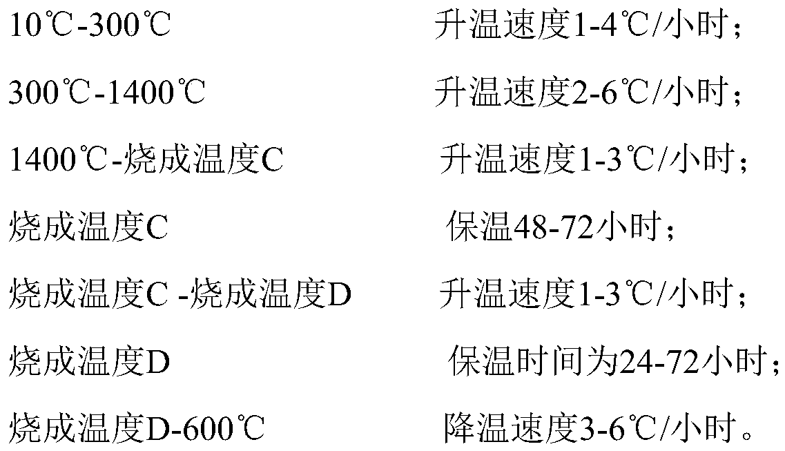 Preparation method of ultra-large zirconite ceramic material