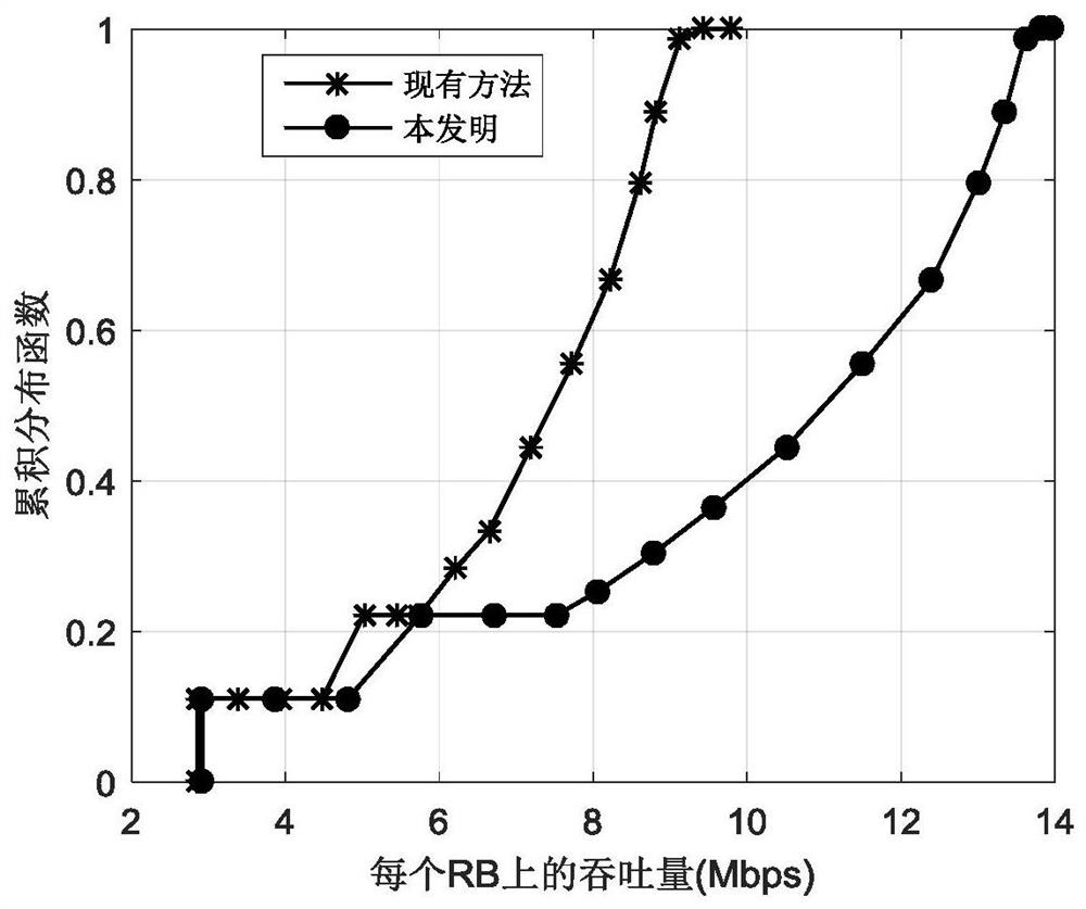 Interference Management Method for Heterogeneous Networks Based on Multidimensional Resource Allocation