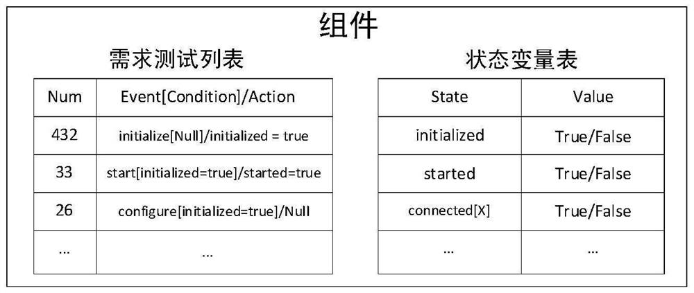 Software radio conformance test method based on multi-population genetic algorithm