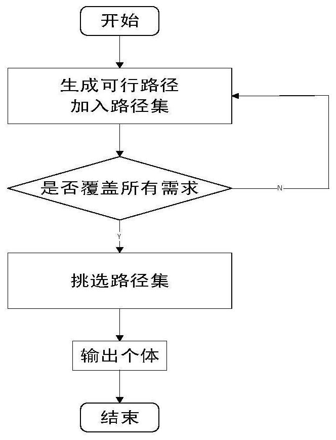 Software radio conformance test method based on multi-population genetic algorithm