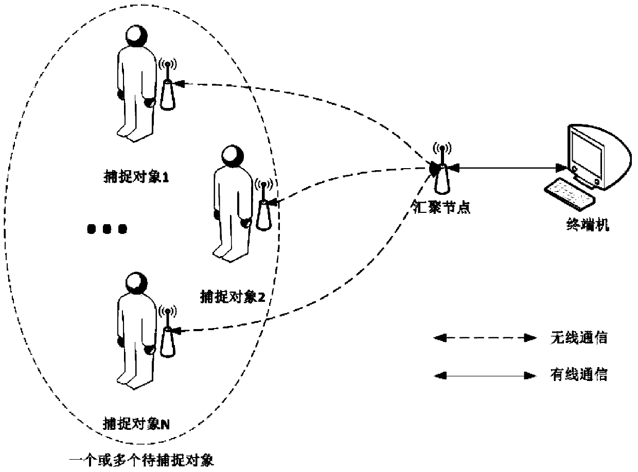 An inertial motion capture system capable of simultaneously collecting facial expressions of captured objects and its operating method