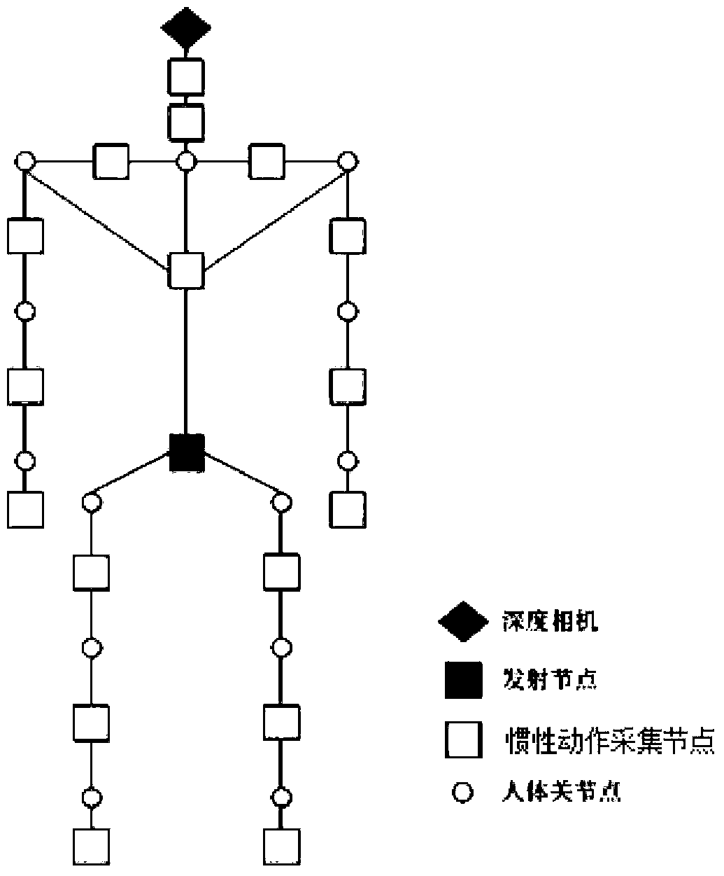 An inertial motion capture system capable of simultaneously collecting facial expressions of captured objects and its operating method