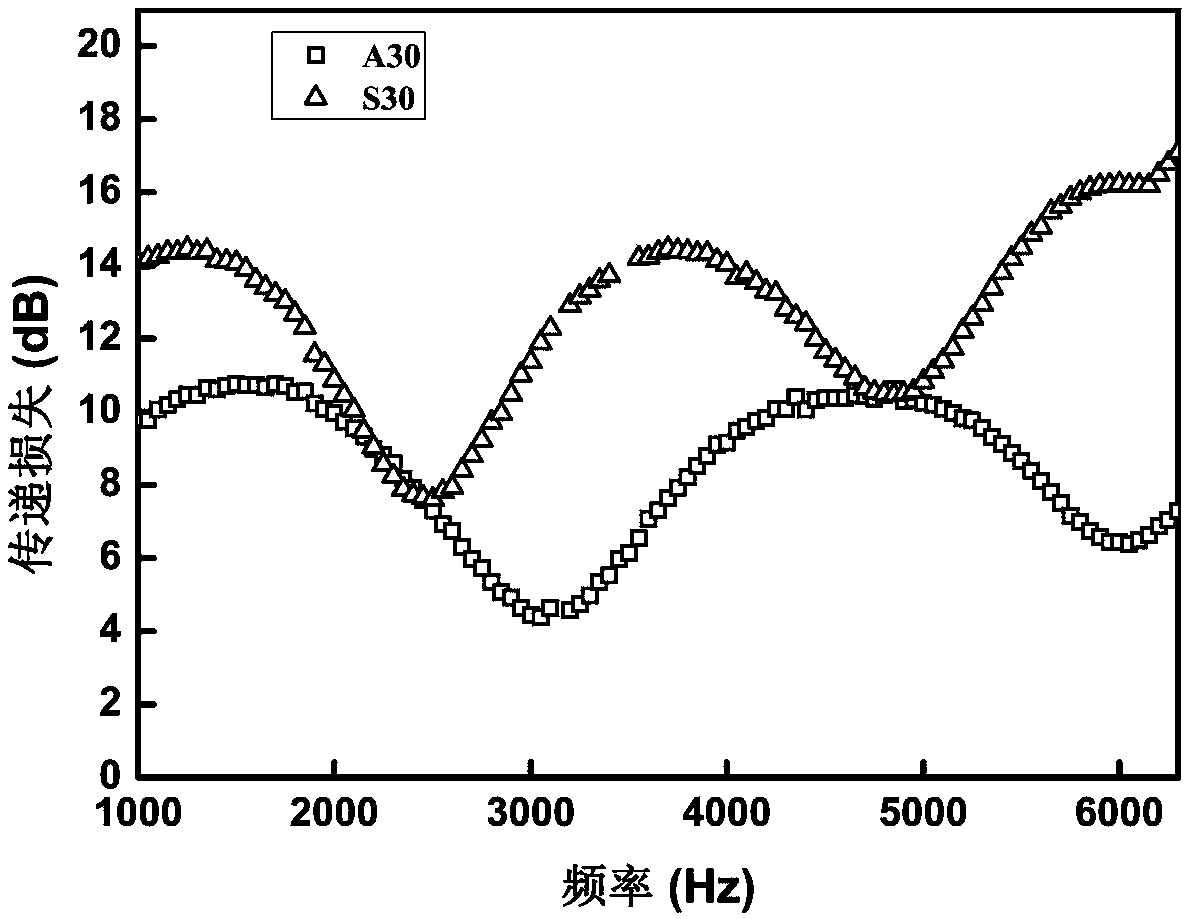 Groove type perforated plate staggered soundproof structure with air interlayers