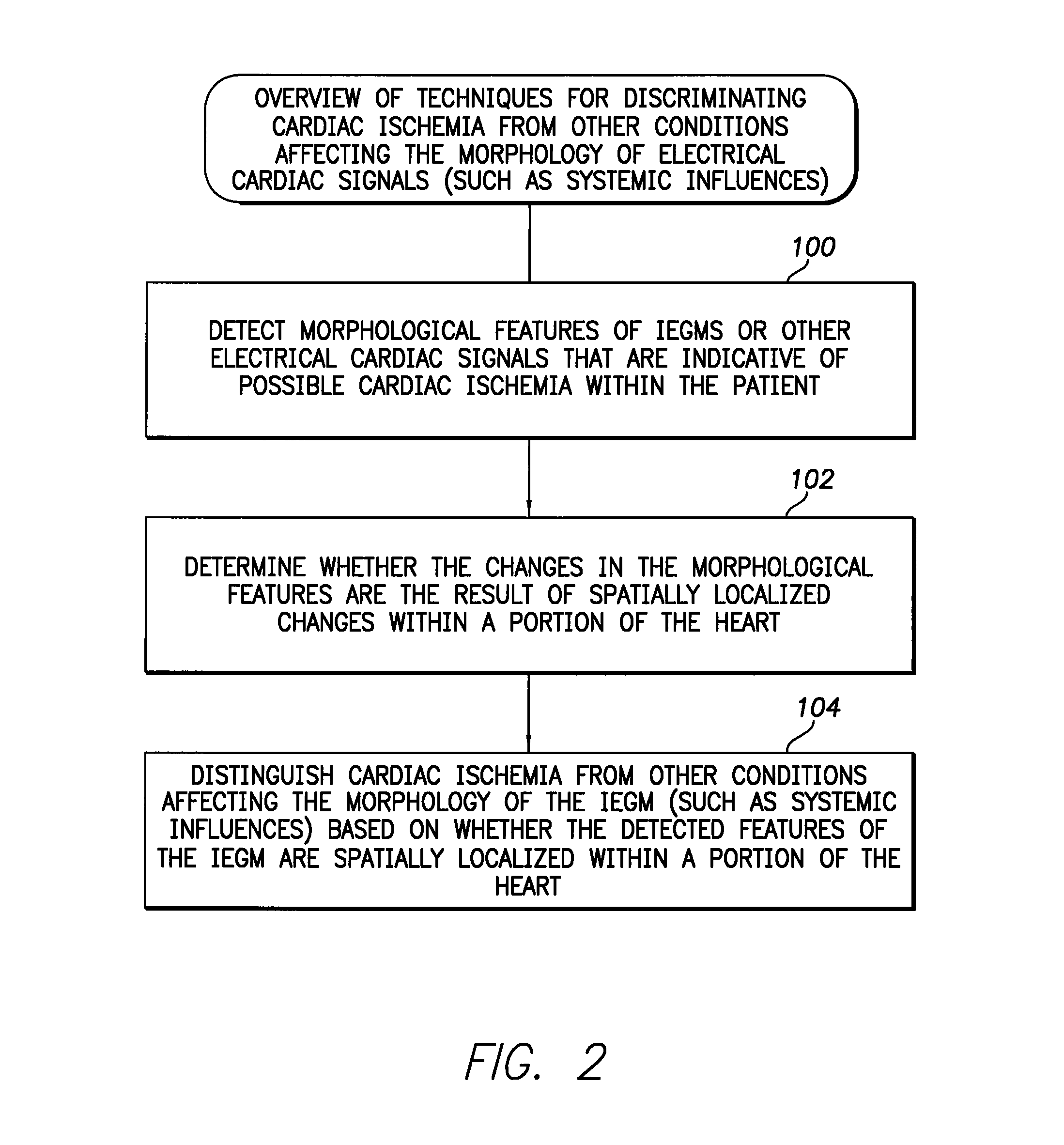 Systems and methods for distinguishing cardiac ischemia from systemic influences on IEGM morphology using an implantable medical device