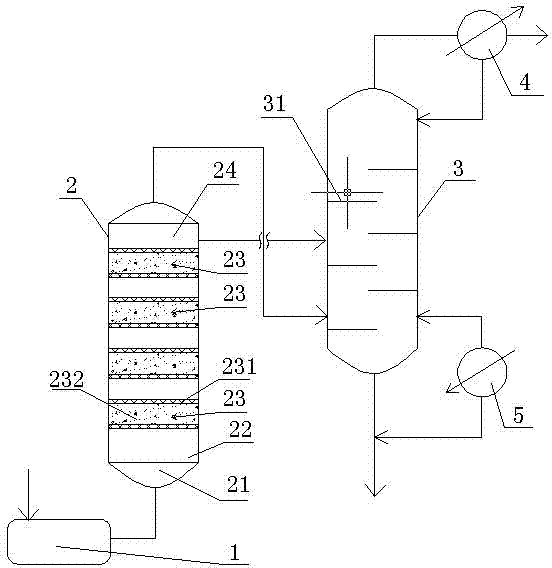 Method for preparing silane by disproportionating dichlorosilane