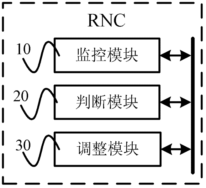 Dynamic adjusting method of PS (Packet Switch) permanent timer and RNC (Radio Network Controller)