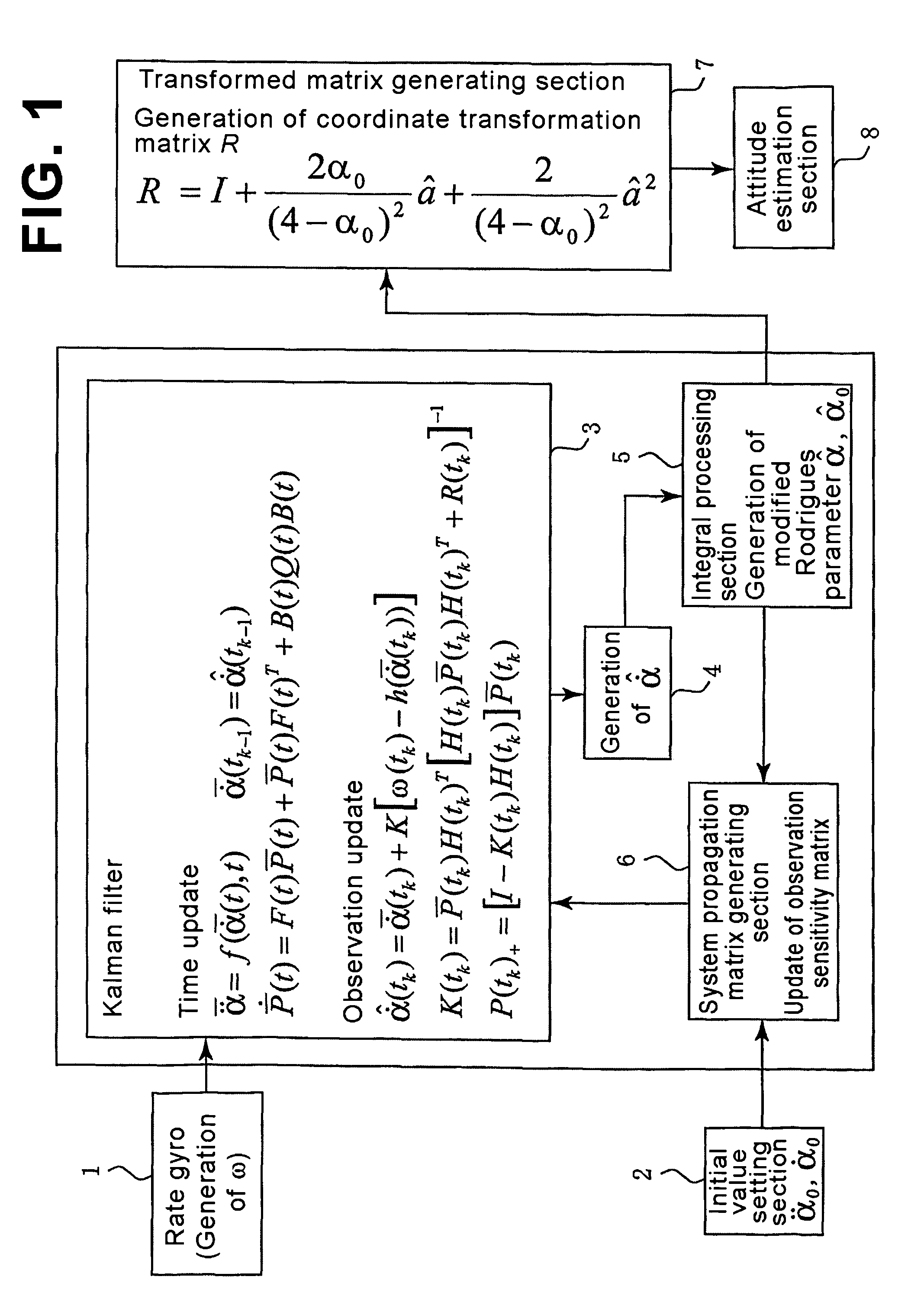 Apparatus and method for estimating attitude using inertial measurement equipment