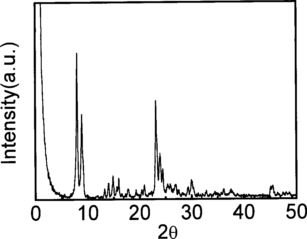 Multi-stage porous titanium-silicon zeolite preparation method and its uses in catalytic oxidation