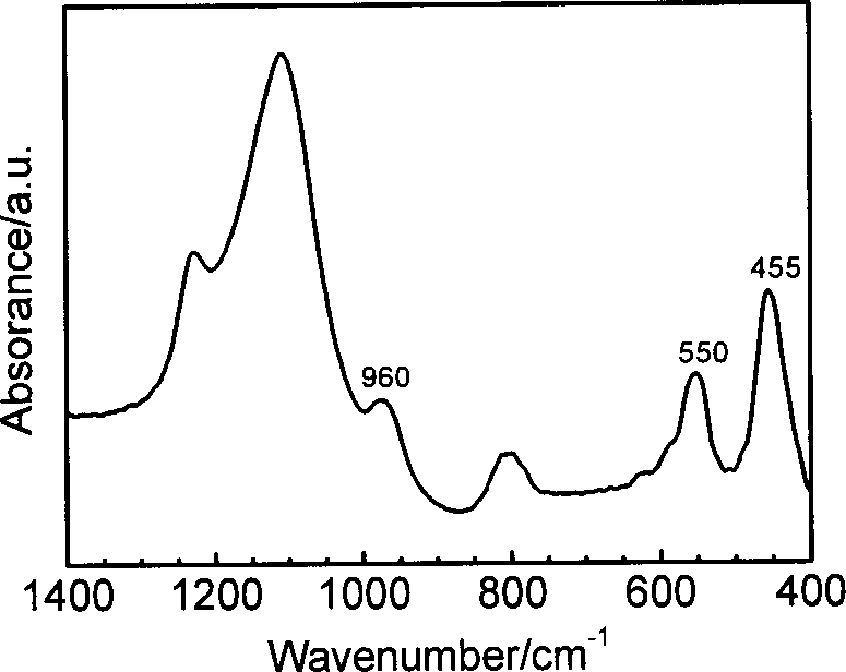 Multi-stage porous titanium-silicon zeolite preparation method and its uses in catalytic oxidation