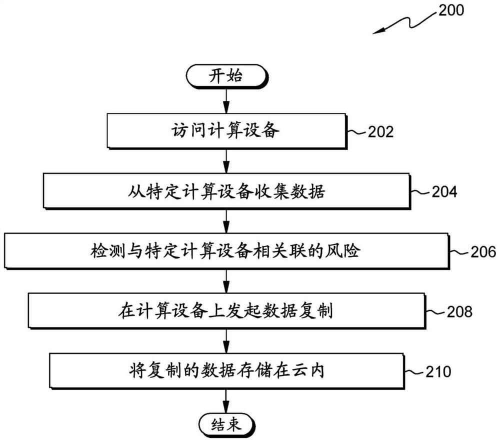 Risk detection of data loss for 5G-enabled devices