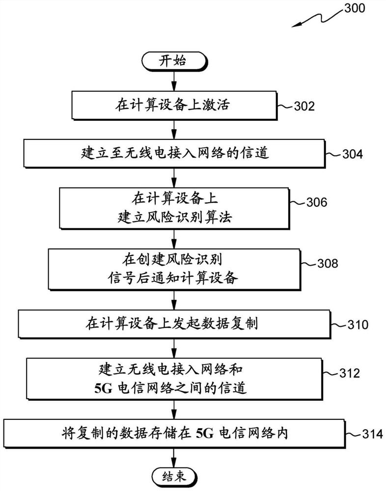 Risk detection of data loss for 5G-enabled devices