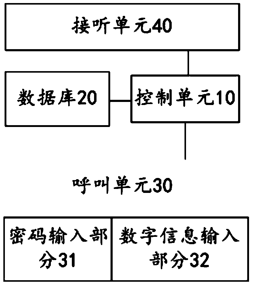 Electronic entrance guard system of residential area