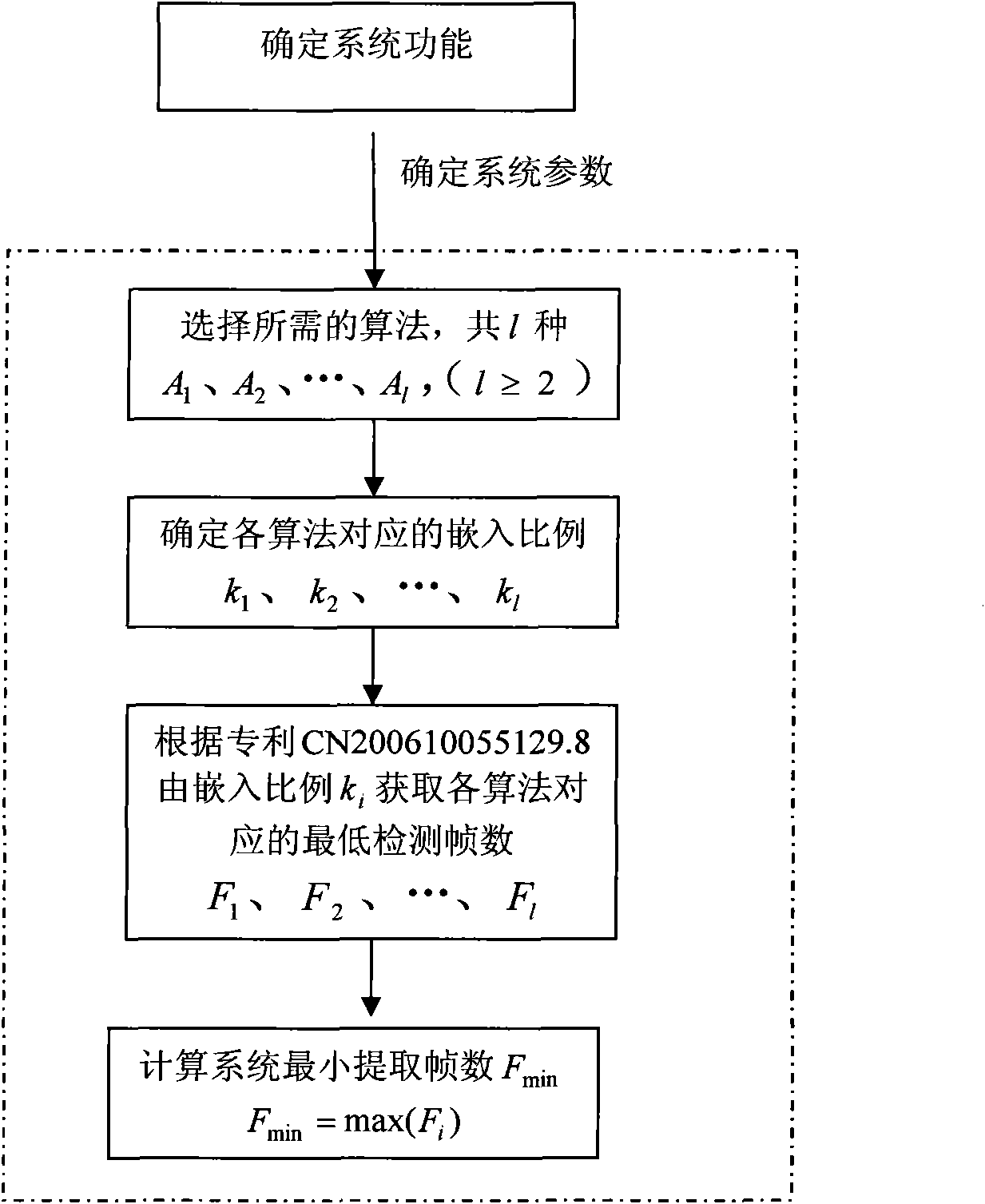 General video digital watermark method