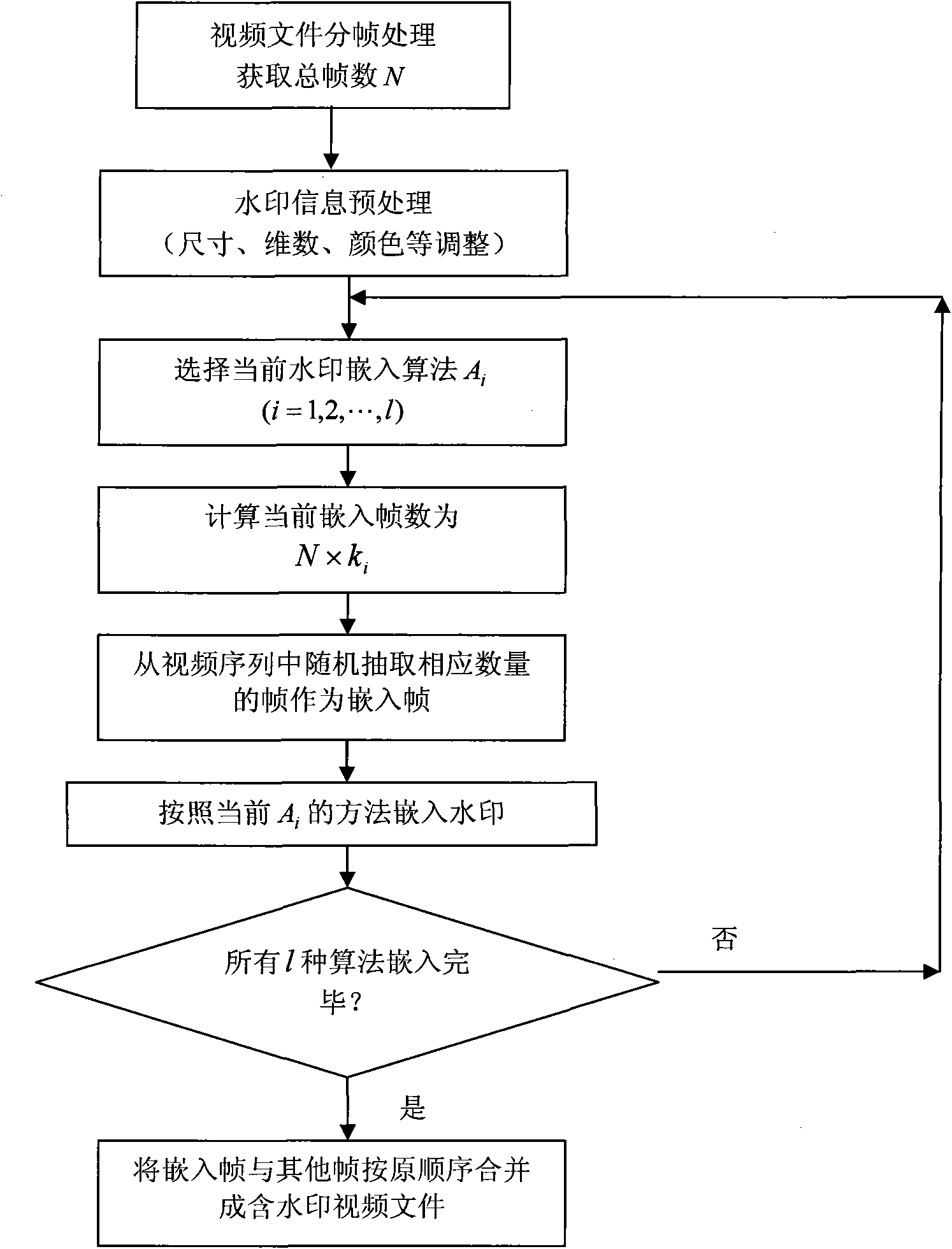 General video digital watermark method