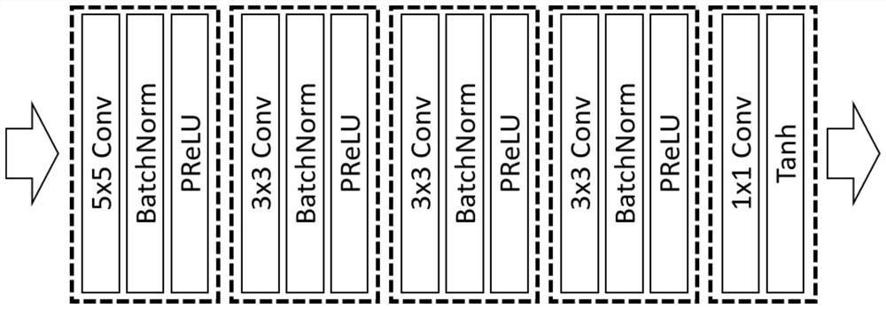 Infrared and visible light image fusion method combining potential low-rank representation and convolutional neural network