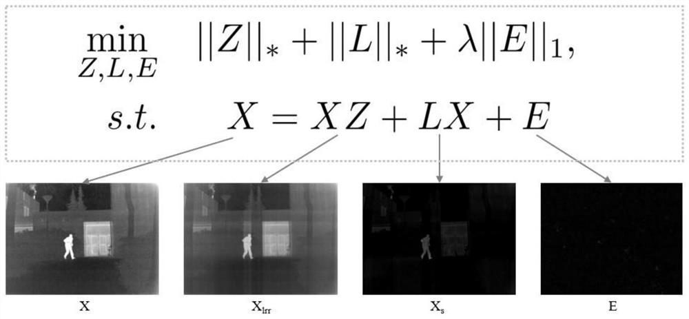 Infrared and visible light image fusion method combining potential low-rank representation and convolutional neural network