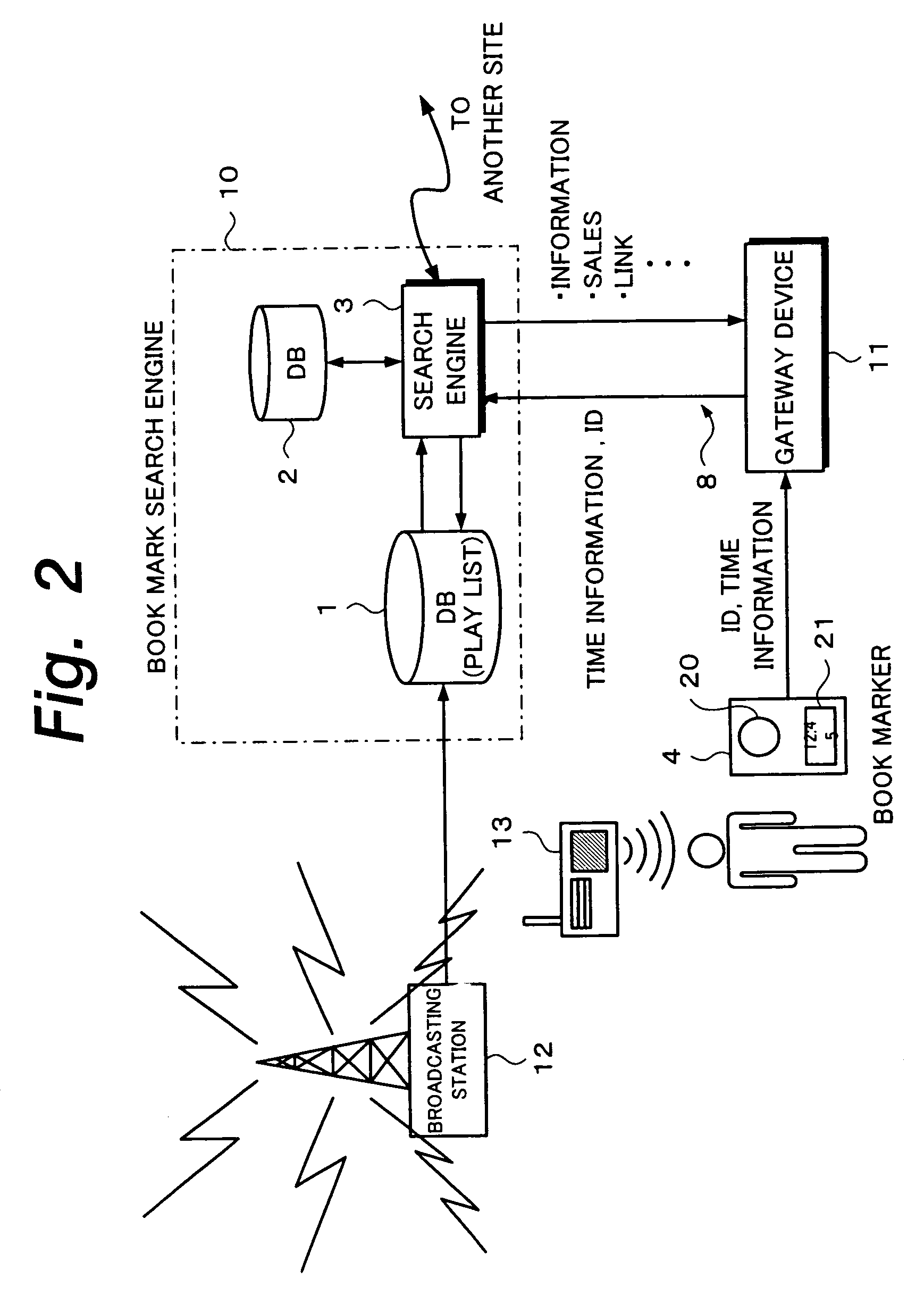 Searching system, searching unit, searching method, displaying method for search results, terminal unit, inputting unit, and record medium