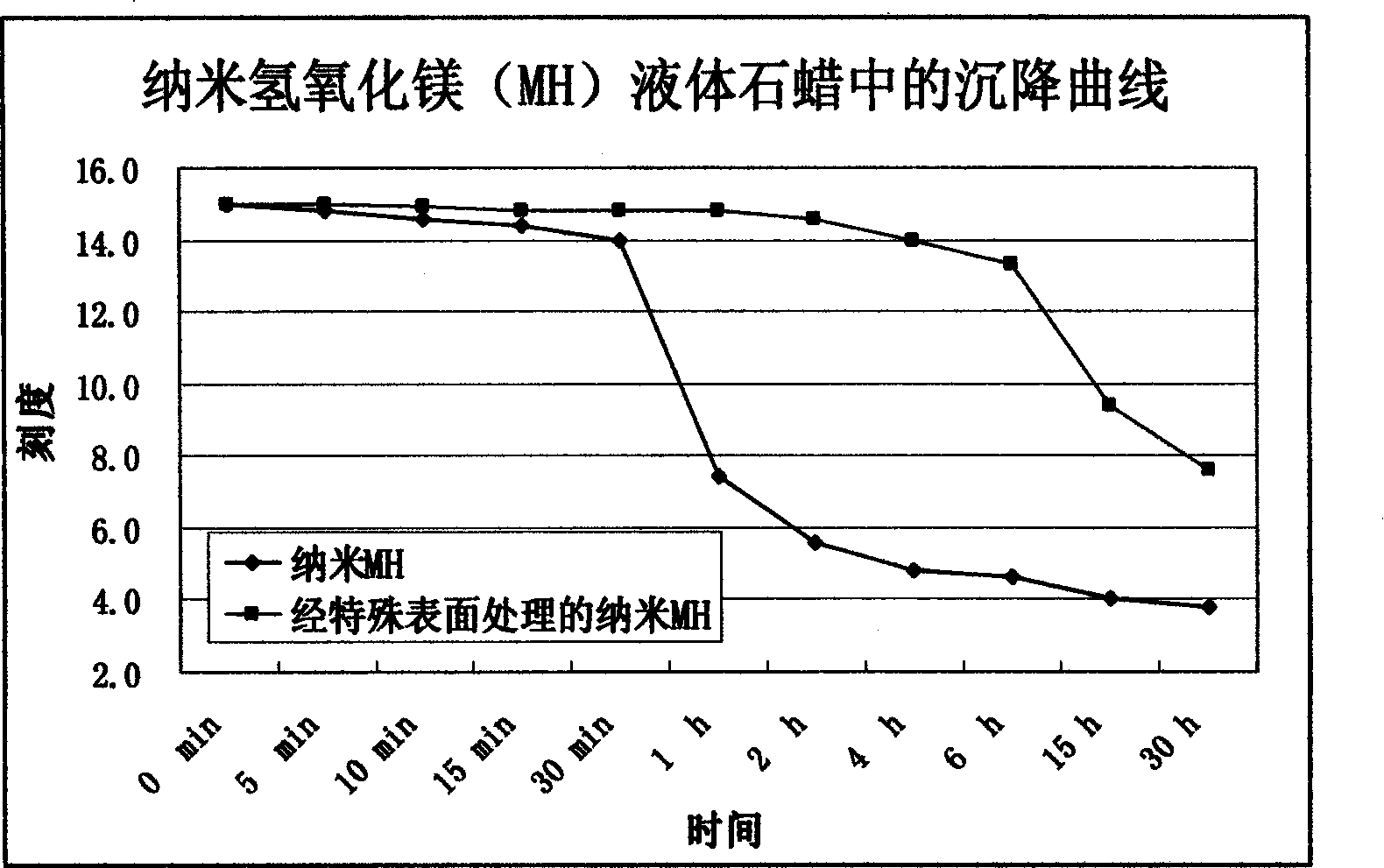 Environment-friendly inflaming retarding smoke-inhibiting shaping phase-changing energy storage material and preparing method thereof