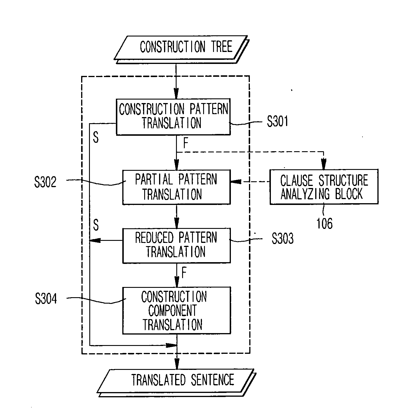 Hybrid automatic translation apparatus and method employing combination of rule-based method and translation pattern method, and computer-readable medium thereof